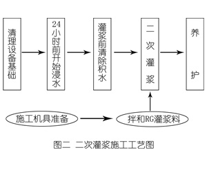 岐山灌浆料施工工艺—文字完整版