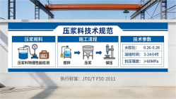 岐山本地工厂讲解：说一遍公路压浆料和铁路压浆料的区别