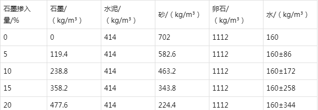 岐山防静电水泥砂浆怎么做(附配比及施工方法)